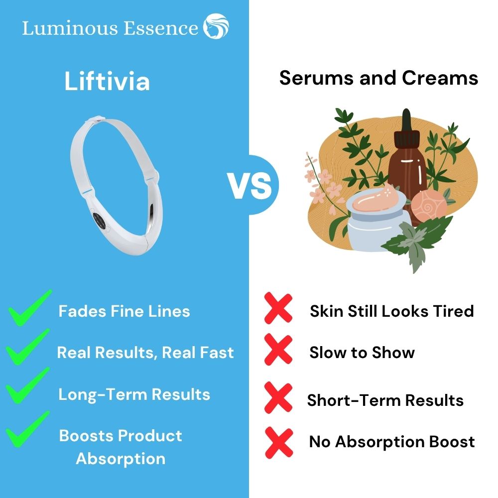 Liftivia
